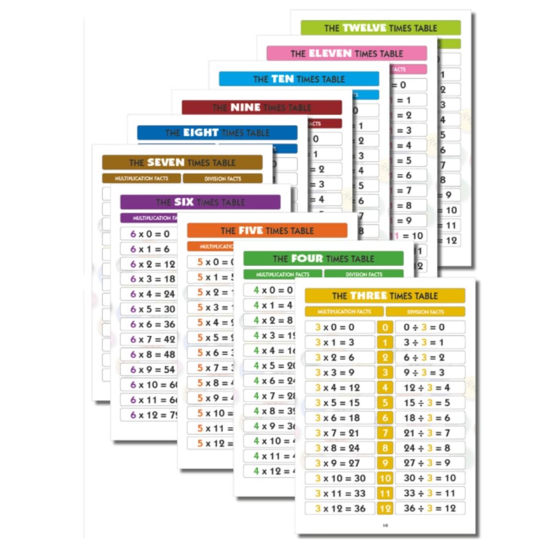 Times Tables Workbook A5 KS1 KS2 Maths Practice Book – 50 Pack